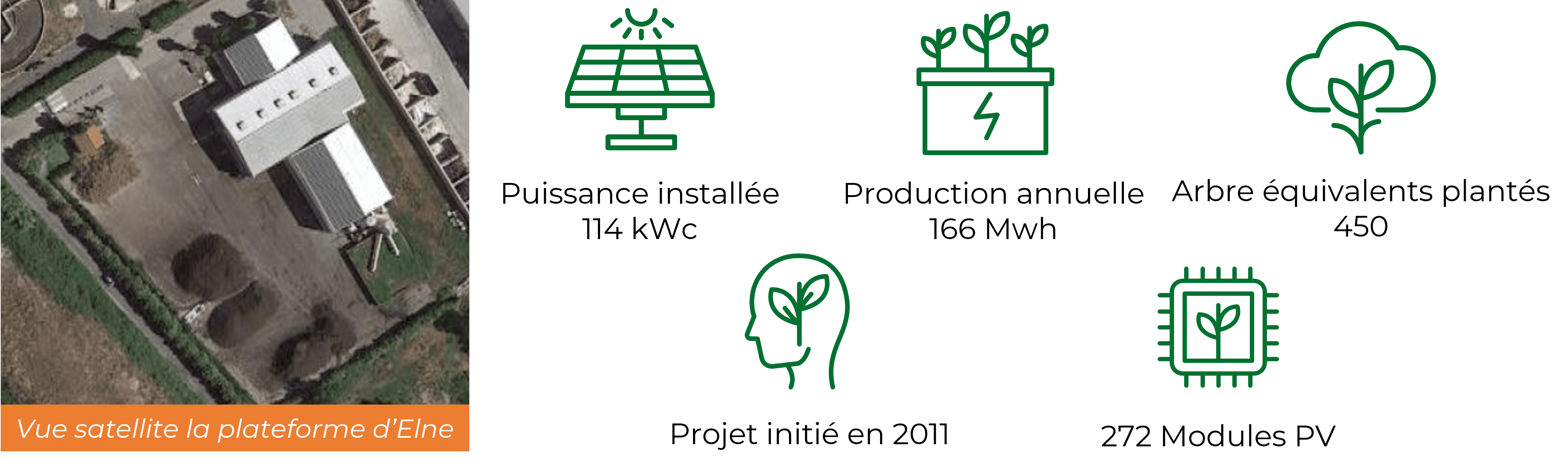Caractéristiques de notre centrale photovoltaïques plateforme compostage d'Elne